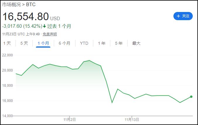 简述加密货币采用的加密技术_加密货币的技术_每个加密货币交易所都有自己的注册流程。但以下是大致的概述。
