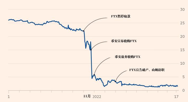 每个加密货币交易所都有自己的注册流程。但以下是大致的概述。_加密货币的技术_简述加密货币采用的加密技术