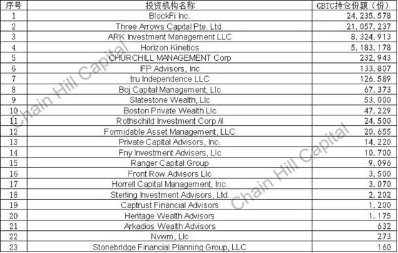 值得投资数字货币_货币投资国债基金机构_分析数字货币市场的参与者结构：小散户与机构投资者的博弈