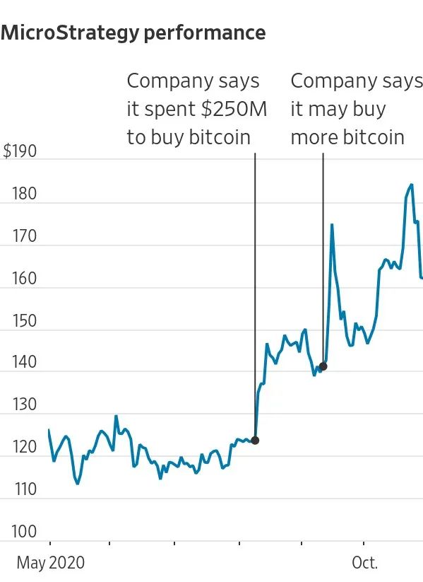 分析数字货币市场的参与者结构：小散户与机构投资者的博弈_货币投资国债基金机构_值得投资数字货币