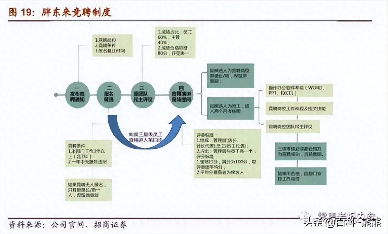 反馈广大顾客_顾客反馈如何引导胖东来的产品发展？_重视顾客反馈