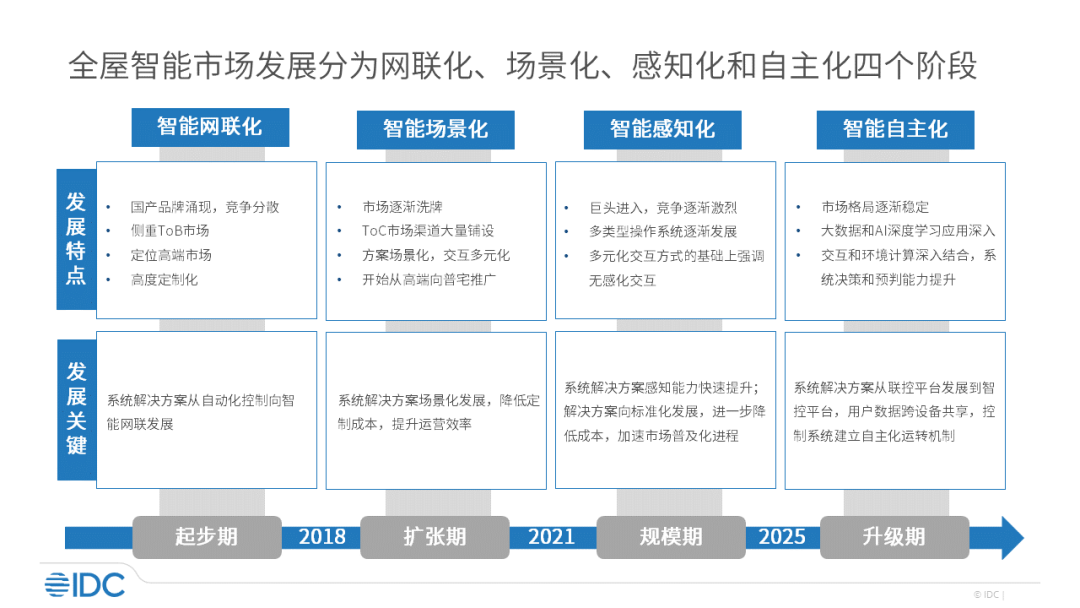 小米开放式创新_以科技开创未来：小米全屋智能解决方案_小米创新科技