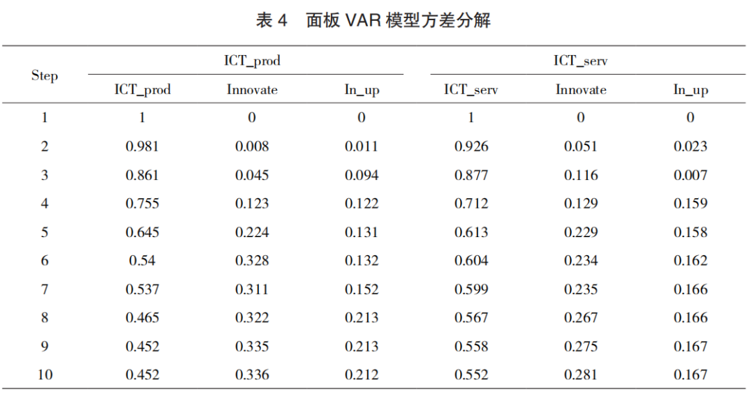 理解数字货币如何推动企业数字转型：提升竞争力与响应市场变化的能力_数字货币加速推进_数字货币步伐加快