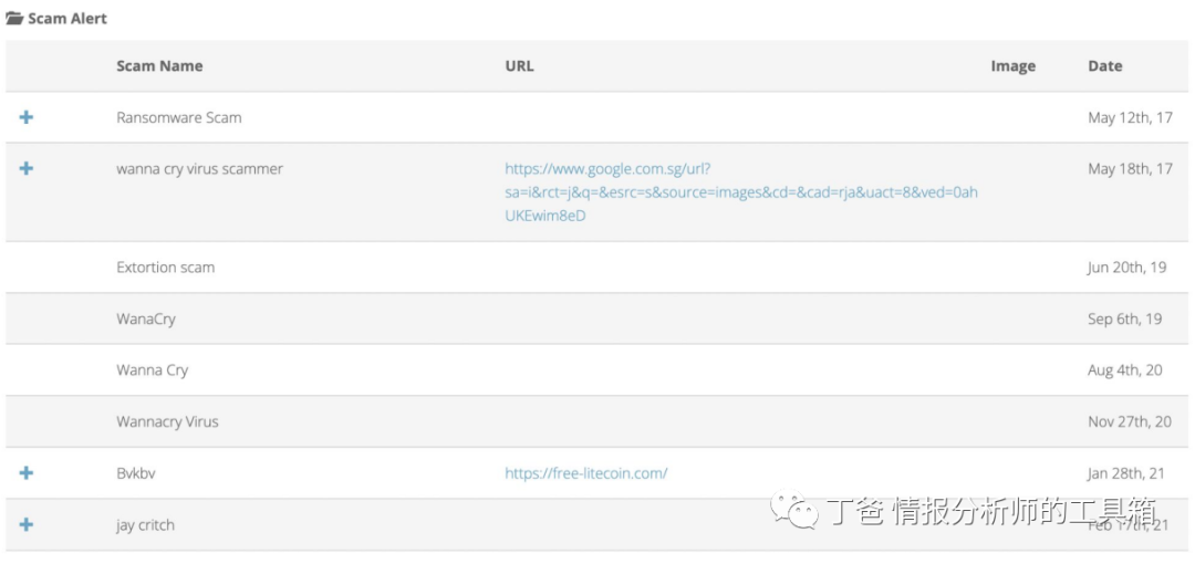 加密货币上交易所有哪些步骤_访问加密货币交易所的网站并寻找注册按钮（通常位于右上角）。_加密货币图标
