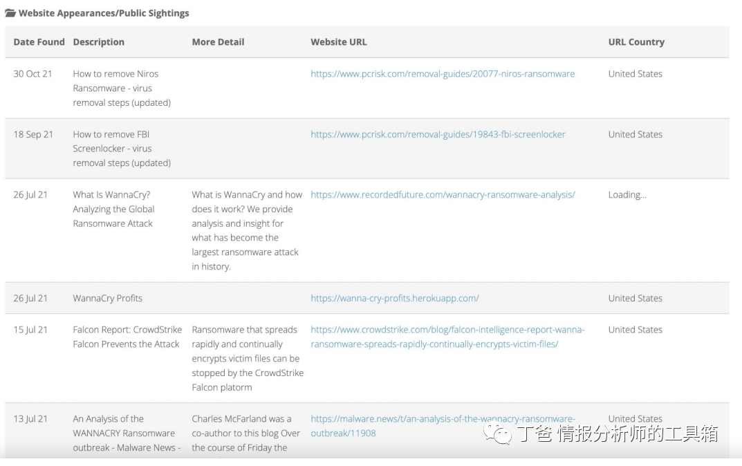 加密货币图标_加密货币上交易所有哪些步骤_访问加密货币交易所的网站并寻找注册按钮（通常位于右上角）。