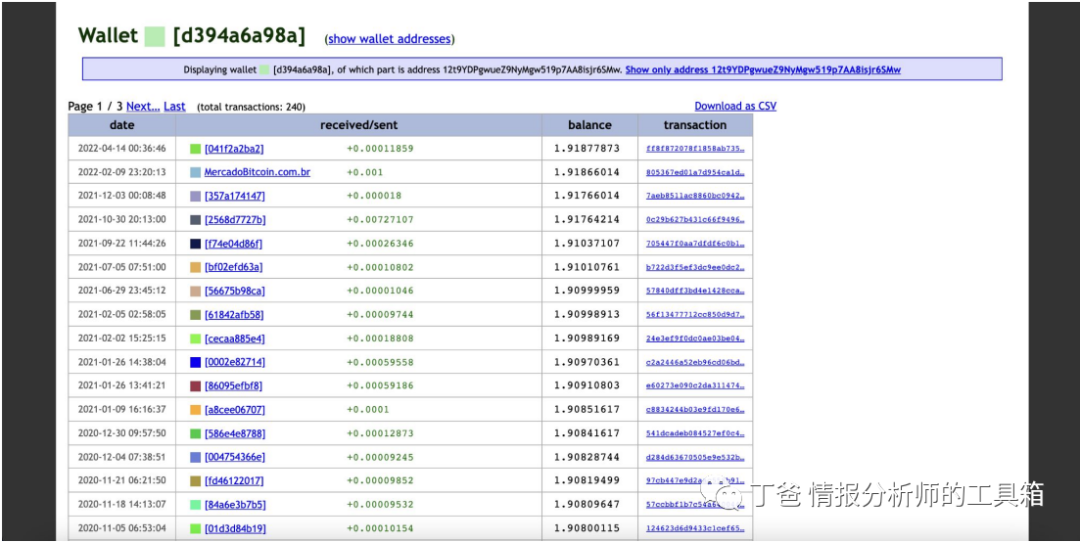 加密货币上交易所有哪些步骤_加密货币图标_访问加密货币交易所的网站并寻找注册按钮（通常位于右上角）。