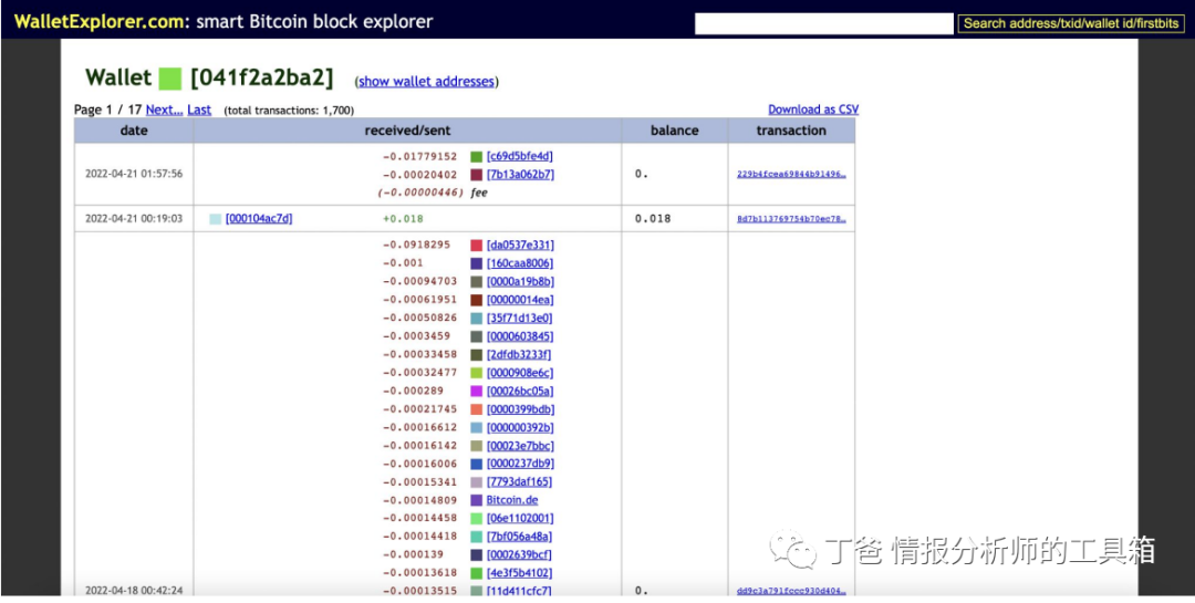 访问加密货币交易所的网站并寻找注册按钮（通常位于右上角）。_加密货币上交易所有哪些步骤_加密货币图标