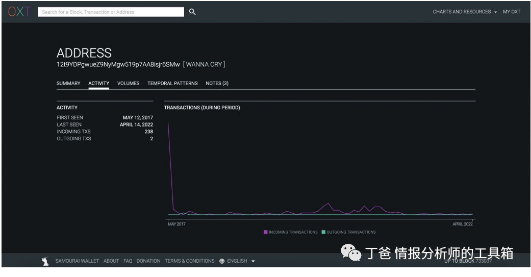 加密货币图标_访问加密货币交易所的网站并寻找注册按钮（通常位于右上角）。_加密货币上交易所有哪些步骤