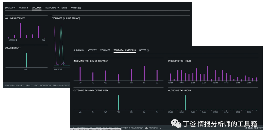 加密货币图标_访问加密货币交易所的网站并寻找注册按钮（通常位于右上角）。_加密货币上交易所有哪些步骤