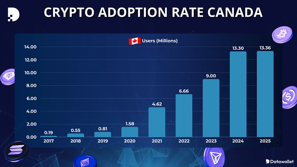 加拿大采用加密货币的情况