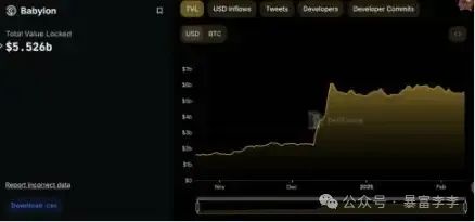 稳健型投资产品_稳健型融资政策_如何在Binance交易所APP上参与质押收益 | 实现稳健投资