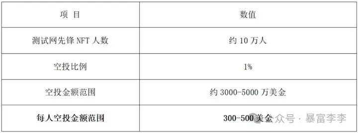 如何在Binance交易所APP上参与质押收益 | 实现稳健投资_稳健型投资产品_稳健型融资政策