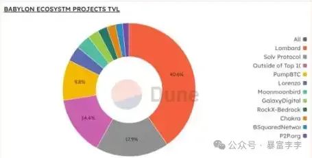 如何在Binance交易所APP上参与质押收益 | 实现稳健投资_稳健型投资产品_稳健型融资政策