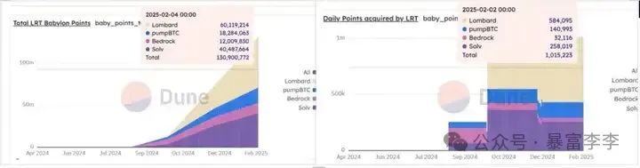 稳健型投资产品_稳健型融资政策_如何在Binance交易所APP上参与质押收益 | 实现稳健投资