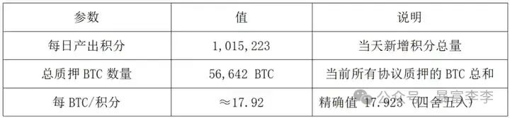 稳健型投资产品_稳健型融资政策_如何在Binance交易所APP上参与质押收益 | 实现稳健投资