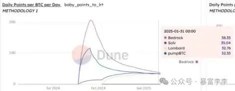 稳健型投资产品_如何在Binance交易所APP上参与质押收益 | 实现稳健投资_稳健型融资政策