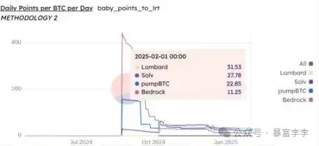 稳健型投资产品_如何在Binance交易所APP上参与质押收益 | 实现稳健投资_稳健型融资政策