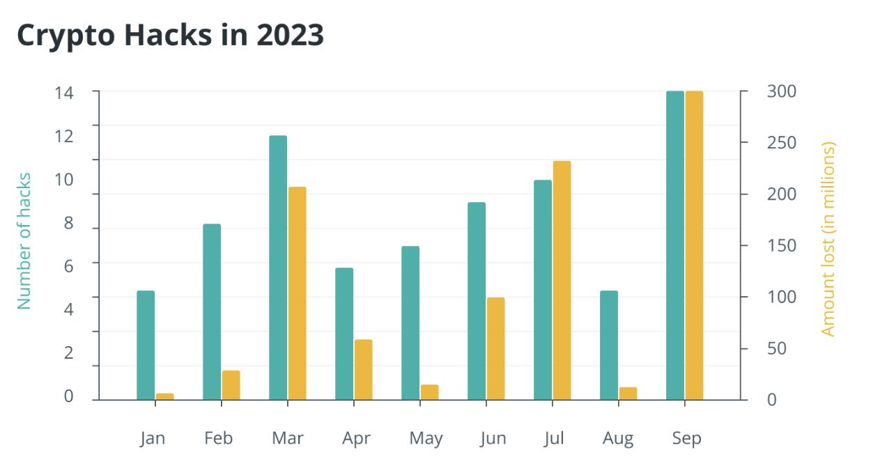 分析加密货币在数字身份管理中的应用：保护身份信息的新方法_加密货币硬件钱包_加密货币应用场景