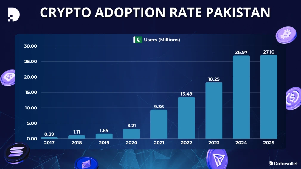 巴基斯坦采用加密货币的情况