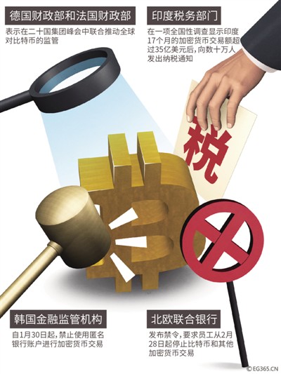 匿名货币运作数字交易是什么_数字货币的匿名交易如何运作_匿名货币运作数字交易违法吗