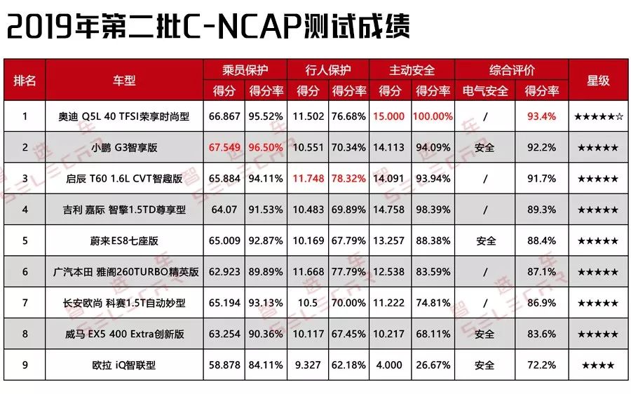 宝马在碰撞测试中的持续进步_宝马碰撞预警图案_宝马碰撞测试成绩