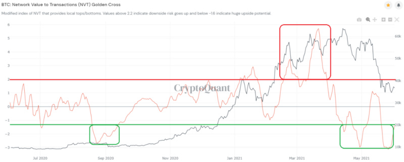 比特币以太坊遭遇重挫_比特以太坊最新价格_比特币和以太坊的未来：两大数字资产的技术路线争议