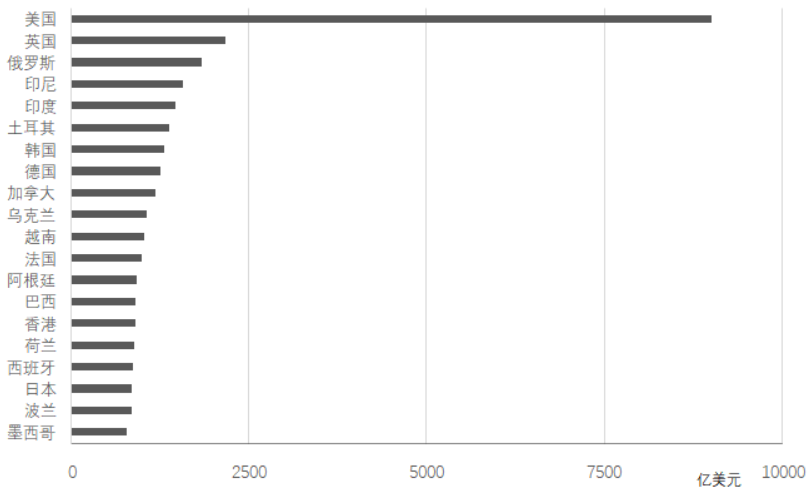 央行加密数字货币_加密货币是没有中央机构或政府控制其流通的数字货币。_加密货币流通总量