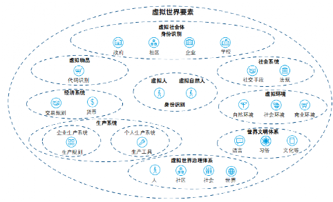 加密货币去中心化_央行加密数字货币_加密货币是没有中央机构或政府控制其流通的数字货币。