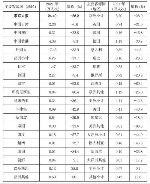 DOT波卡币的社区活跃度如何？