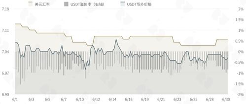 usdt和美元的汇率
