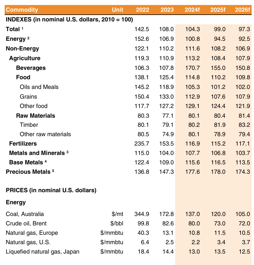 石油供不应求_应对全球石油供应风险上升，政策制定者需关注的关键领域_简述石油供求对国家安全的影响