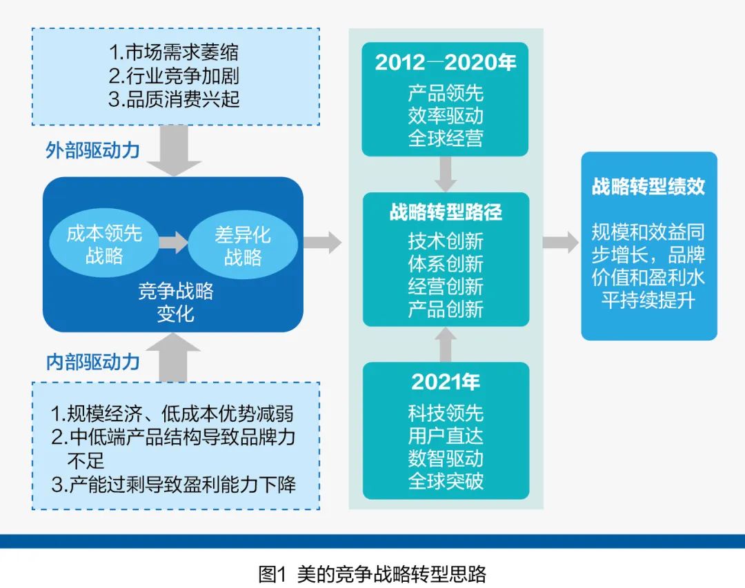 用户体验不好的产品_何享健的产品创新与用户体验_何享健的创业成功因素