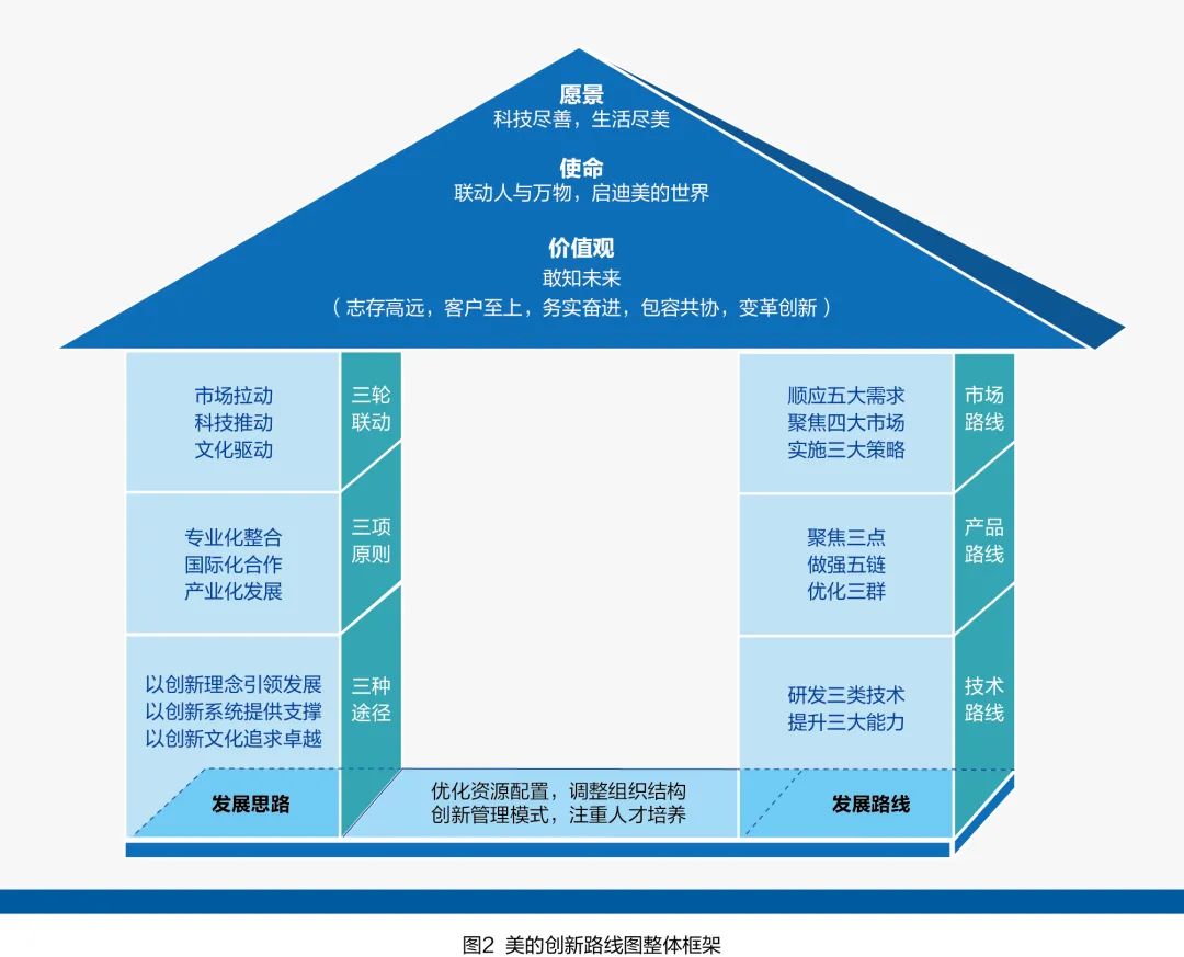 何享健的创业成功因素_用户体验不好的产品_何享健的产品创新与用户体验