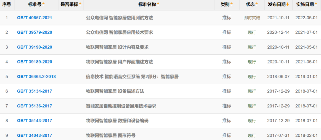 实现智能家居管理的便捷机制：小米全屋_小米智能化家居方案_miui智能家居