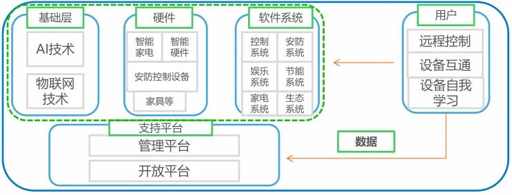实现智能家居管理的便捷机制：小米全屋_小米智能家居管理软件是哪个_小米智能家居基础玩法