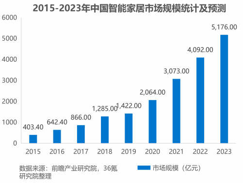 实现智能家居管理的便捷机制：小米全屋_小米智能家居管理软件是哪个_小米智能家居基础玩法