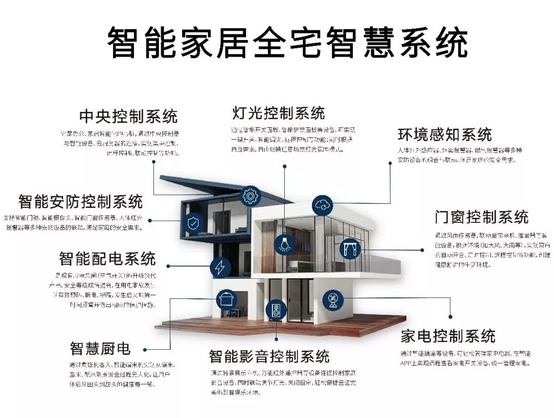 实现智能家居管理的便捷机制：小米全屋_小米智能家居管理软件是哪个_小米智能家居基础玩法