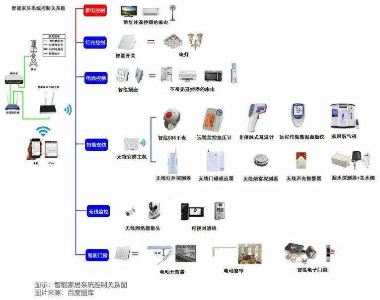 小米智能家居管理软件是哪个_实现智能家居管理的便捷机制：小米全屋_小米智能家居基础玩法
