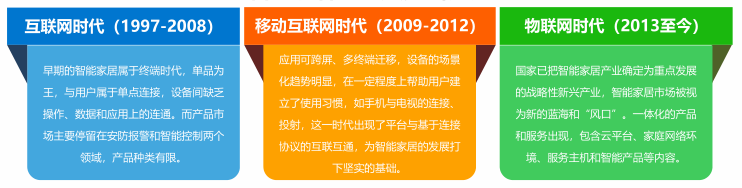 小米智能家居管理软件是哪个_实现智能家居管理的便捷机制：小米全屋_小米智能家居基础玩法