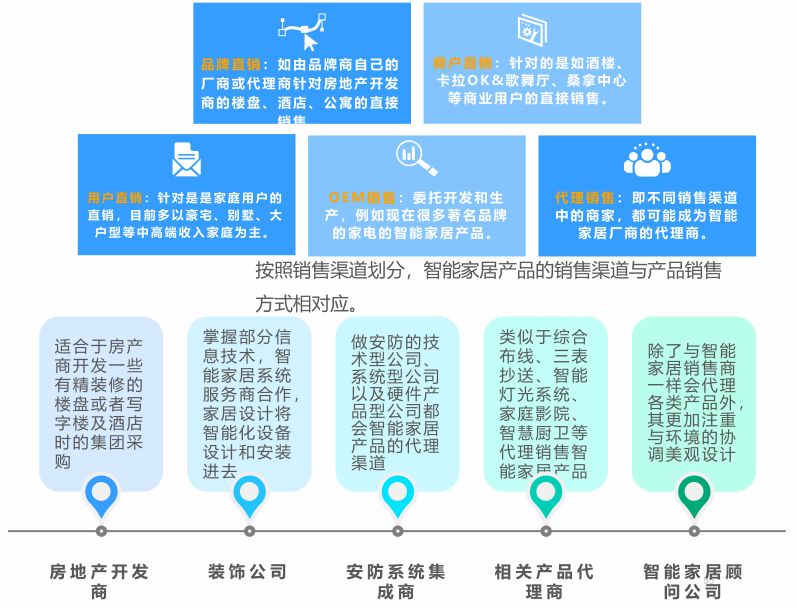 实现智能家居管理的便捷机制：小米全屋_小米智能家居管理软件是哪个_小米智能家居基础玩法