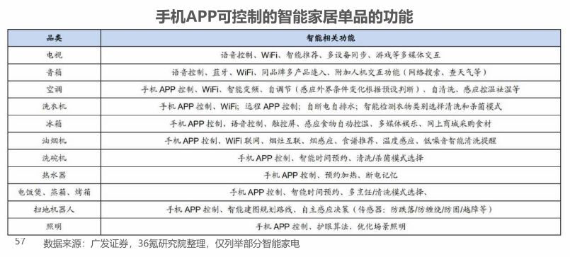 小米智能家居基础玩法_小米智能家居管理软件是哪个_实现智能家居管理的便捷机制：小米全屋