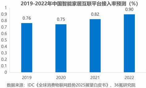小米智能家居管理软件是哪个_实现智能家居管理的便捷机制：小米全屋_小米智能家居基础玩法