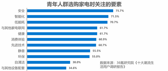 小米智能家居基础玩法_实现智能家居管理的便捷机制：小米全屋_小米智能家居管理软件是哪个