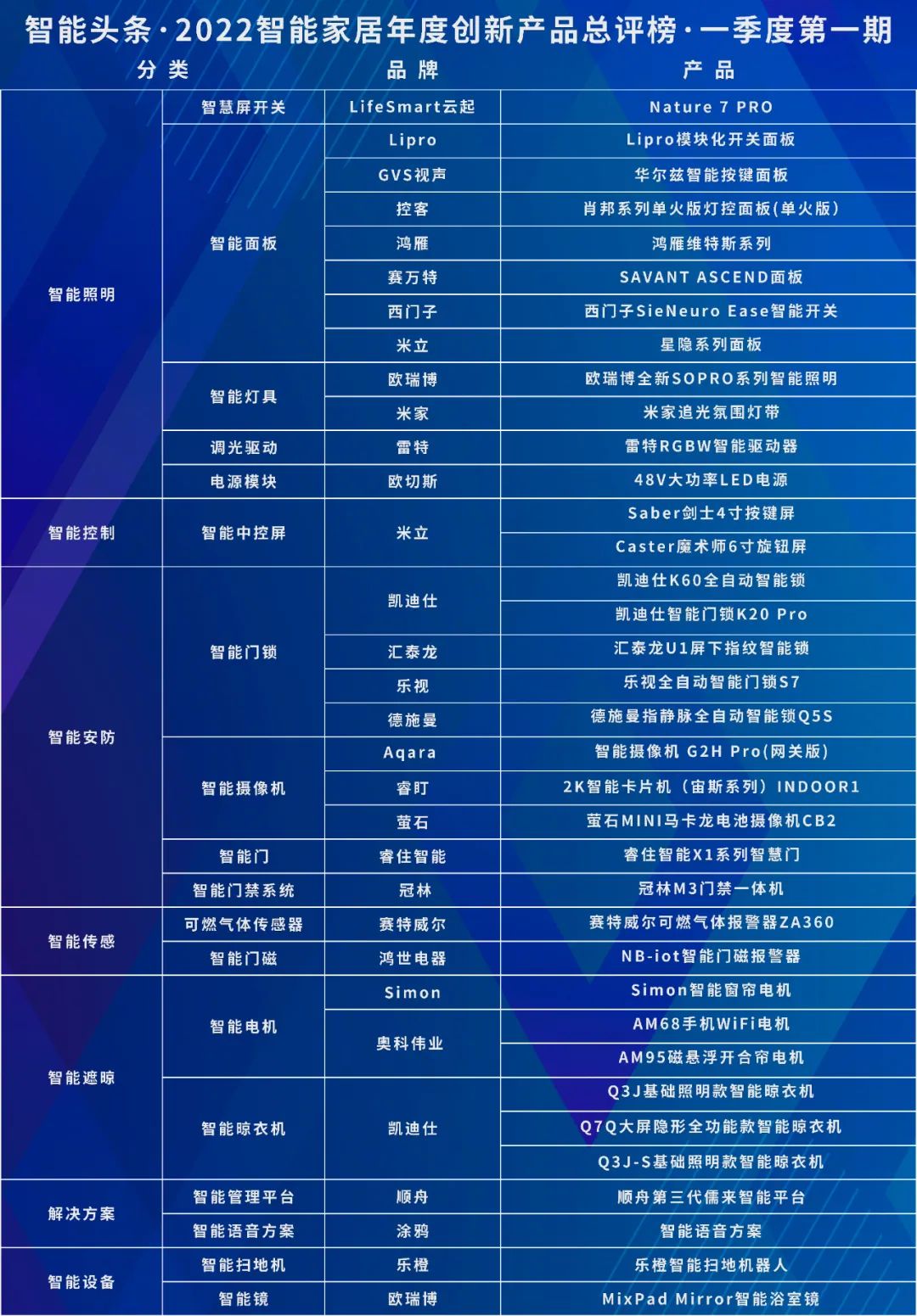 实现智能家居管理的便捷机制：小米全屋_小米智能家居基础玩法_小米智能家居管理软件是哪个