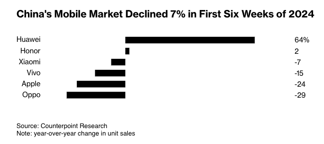 最新手机系统如何影响社交平台的使用？_社交平台对人们的影响_社交类app存在的问题