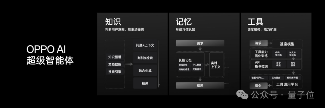 社交类app存在的问题_最新手机系统如何影响社交平台的使用？_社交平台对人们的影响