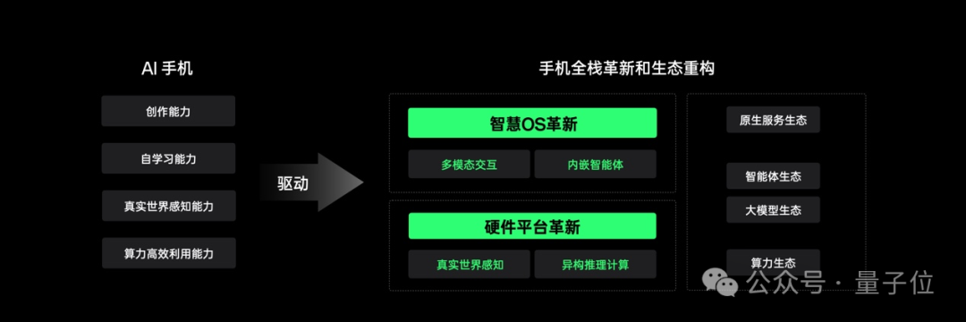 社交平台对人们的影响_社交类app存在的问题_最新手机系统如何影响社交平台的使用？