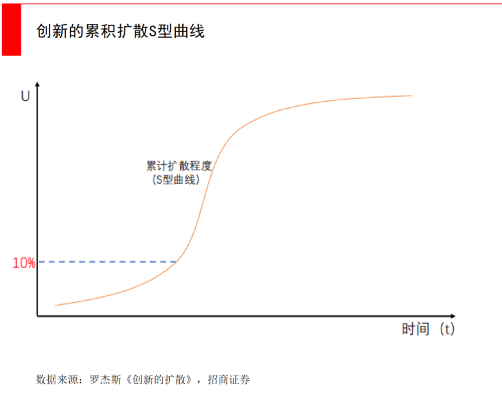 新型数字货币方式_分析数字货币市场中新兴技术的应用：AI和大数据如何提升投资效率_2021年新兴数字货币