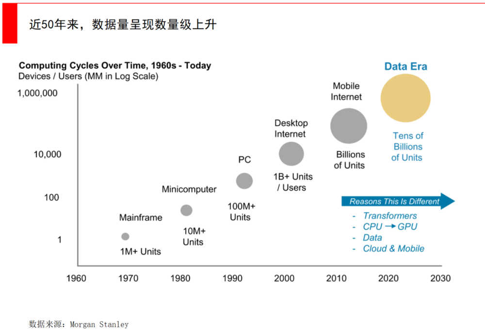 分析数字货币市场中新兴技术的应用：AI和大数据如何提升投资效率_新型数字货币方式_2021年新兴数字货币