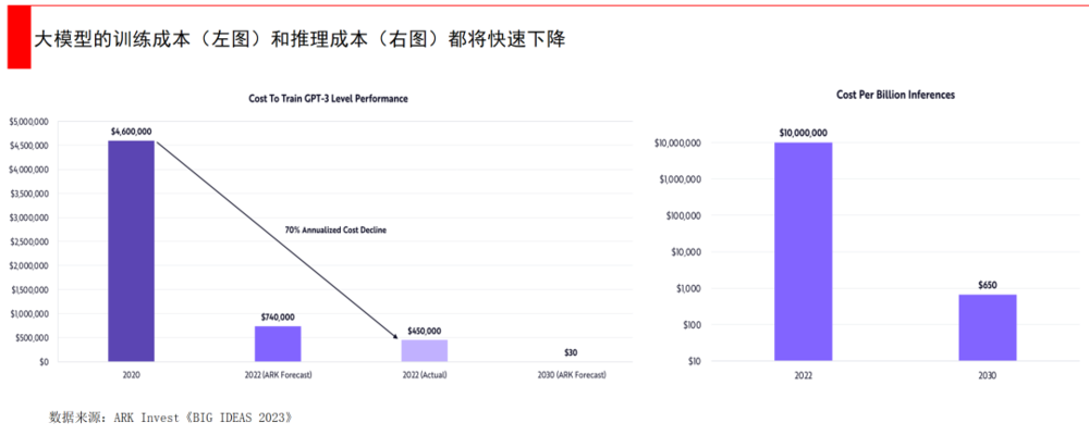 新型数字货币方式_2021年新兴数字货币_分析数字货币市场中新兴技术的应用：AI和大数据如何提升投资效率